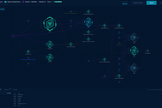 Recon Experience with Trickest — Subdomain Recon Tale in a Workflow #2 Brute — Forcing and…