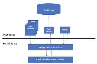 Why auditing Linux for Security is like finding a needle in the haystack