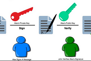 How public key encryption and what we call cyberspace got started.