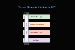 Vertical Slicing Architecture in .NET