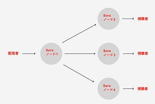 時雨堂製品 2025 年にやりたいこと