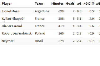 World Cup 2022 Showdown: Messi vs. Mbappé — The Battle of Glory