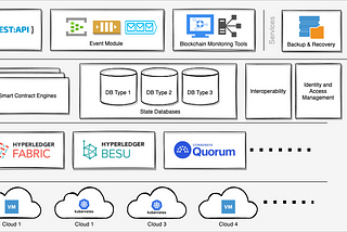 Blockchain Platform