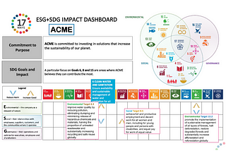 The importance of SDGxESG reporting