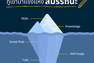 ภูเขาน้ำแข็งแห่งสมรรถนะ (Competency Iceberg)