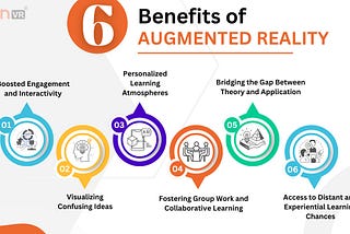 Explore 6 Benefits of Augmented reality in education