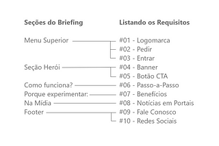 Me transformando numa Arquiteta de Informações