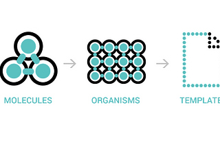 Visualisation of atomic design — atoms, molecules, organisms, templates & pages.