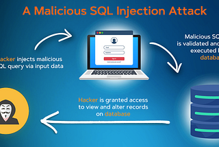 SECURITY: SQL Injection(SQLi)