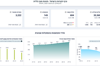 Crunching Israel’s Corona numbers