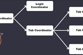 Coordinator pattern with Tab Bar Controller