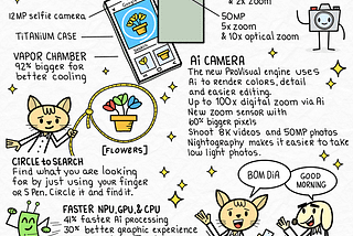 Samsung Galaxy S24 Ultra sketchnote by Andy McNally