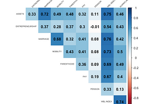 Exploring our data