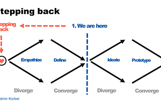 Emptiness as the fundamental principle of Design Thinking