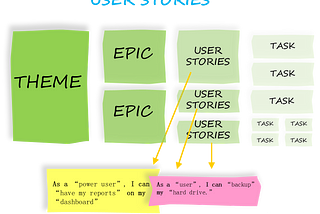 The importance of user stories in software development