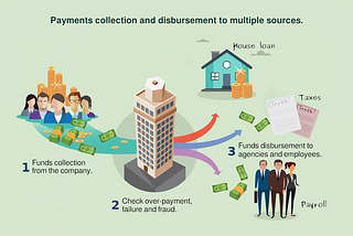 How to collect and disburse millions worth of payments securely.