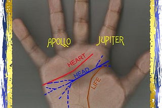 Head line — line of Success
By MTrue Palmist and Writer of mysterypalm.com