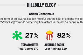 Hillbilly Elegy *non* è uno dei film più brutti del 2020