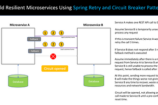 Build Resilient Microservices Using Spring Retry and Circuit Breaker Pattern