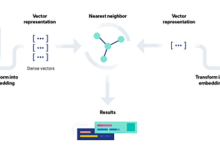 Full Text Search vs Vector (Semantic) Search? And Beyond.