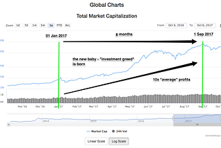 9 months later. Cryptomarket transformation continues.