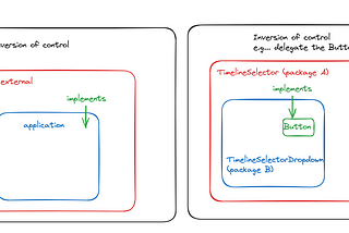 Using Render Prop as Inversion of Control