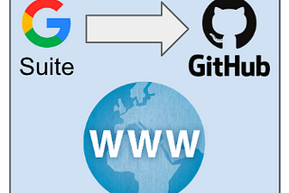 Building a Static Website Integrating GitHub Pages and Google Slides