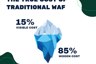 Deciphering the True Cost of Traditional Web Application Firewalls: Embracing the Future with Sense…