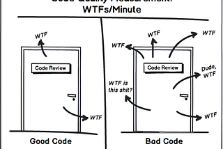 Code review или WTFs/Minute