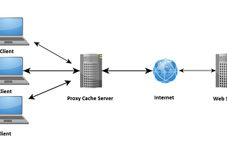 Web Cache Money Millionaire: Part 3