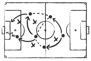 Building a Simple Football Prediction Model Using Machine Learning