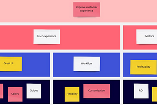 Affinity Diagram