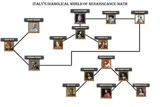 Italy’s Diabolical World Of Renaissance Math