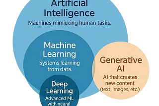 I’m a Software Engineer, and This is How I Explain AI to My Friends