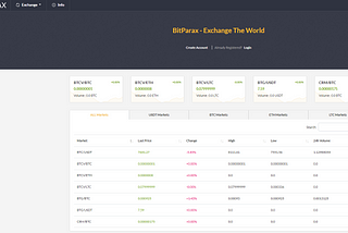 Bitparax, The Most Advanced Crypto Currency Financial Services Facilitator (Bitparax)