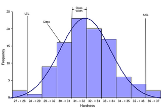 Histogram