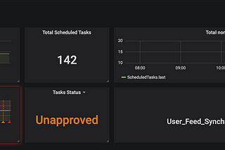 Monitor Scheduled Tasks on Windows Server