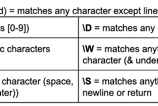 RegEx (Regular Expressions)