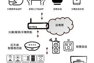 [銀髮居家情境整理] 給屋主與室內設計師的9個智慧居家情境方案(3/3)