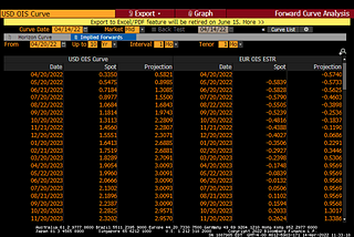 Are rate hike expectations in-line with inflation and GDP expectations?