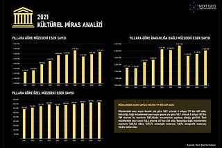 2021 Kültürel Miras Analizi