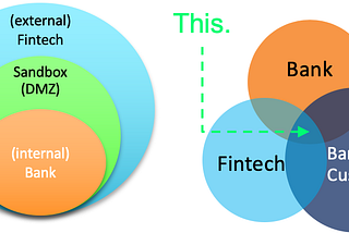 How today Banks and Fintechs can enable innovation (really useful for their clients)?
