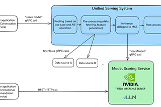 In-House LLM Serving at Netflix