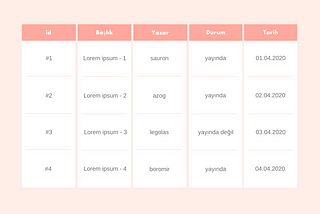 Laravel’in Spatie/QueryBuilder Paketi ile İlişkili Tablolarda Custom Sorting İşlemi