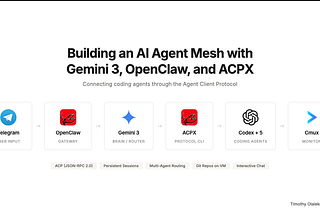 Building an AI Agent Mesh with Gemini 3, OpenClaw, and ACPX