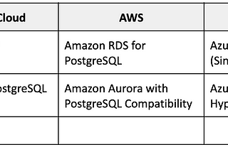How PostgreSQL is Dominating AI and Multicloud