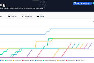 Cyborg CTF Write-up