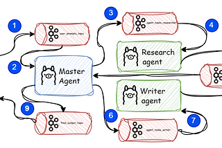 Building Intelligent Systems: Why Event-Driven Agents are the Future (and How We Built One!)