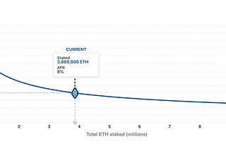 Staking , everything you need to know Part 2: Ethereum staking