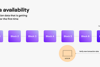 Data Availability FAQ on Celestia Network